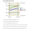 Face Preference Test.PNG