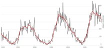 sunspot 1920-1950.jpg