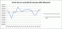 Sea ice area Jan 20th 2004-2020.gif