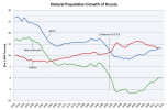 Natural_Population_Growth_of_Russia.png