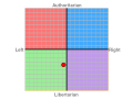 Political Chart.png