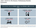 Flu season USA.gif