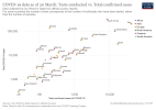 tests-vs-confirmed-cases-covid-19 (1).png