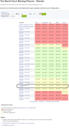 Timetable output UTC vs local times.png