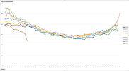 pneumonia_2020_trend_cdc_data.PNG