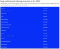 Drug and chemical industry donations to the WHO.png