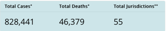 CDC Numbers.png