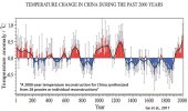 Holocene-Cooling-China-Ge-2017.jpg