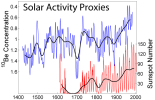 Solar_Activity_Proxies.png