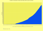 4 = Total of All NEOs Cumulative.png