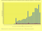 6 = All New NEO Discoveries per Year or Decade (NEAs and NECs) + in separate Bars = All Discov...png