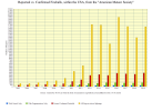 12 = Reported vs. Confirmed Fireballs, within the USA, from the American Meteor Society.png