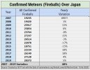 Japan Fireballs.jpg