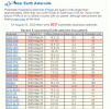 Near Earth asteroids on the 30th of August 2020.gif