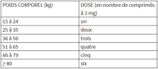 Screenshot_2020-12-18 Ivermectine 3 mg cp, ivermectine, Indications, Posologie et mode d'admin...png