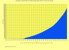 4 = Total of All NEOs Cumulative.png