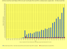 6 = All New NEO Discoveries per Year or Decade (NEAs and NECs) + in separate Bars = All Discov...png