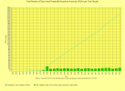 9 = Total Number of Discovered Potentially Hazardous Asteroids (PHAs) per Year or Decade.png