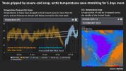 texasTempsandForecast.png
