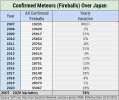 16 = Japan Current Confirmed Fireballs (02.04.2021).jpg
