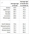 Table c7.jpg