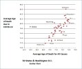 50 States & Washington - scatter chart.jpg