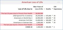 American Loss of Life.jpg