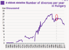 Divorce_statistics.png