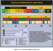 JS-Electromagspectrum.png