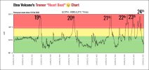 2021-Etna-Heart-Breat-Temor.jpg