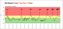 2021-Etna-Heart-Breat-Temor.jpg