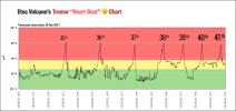 2021-Etna-Heart-Breat-Temor.jpg