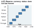 Reserve_20Currency_20Status.png