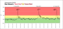 2021-Etna-Heart-Beat-Temor.jpg