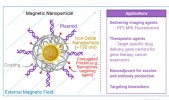 magnetic-nano-particle.jpeg