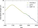 Geomagnetic_axial_dipole_strength.svg.png