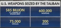 U.S. WEAPONS SEIZED BY THE TALIBAN.jpg