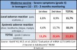 Moderna severe symptoms vaccines.jpg