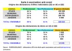 Suite à vaccination anti-covid - Origine des déclarations d’effets indésirables (EI) en UE et ...jpg