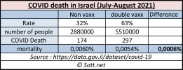 israel vaxx vs non vaxx.jpg