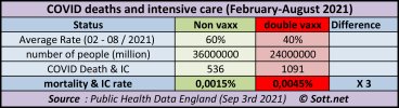 uk vaxx nonvaxx death.jpg