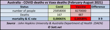 australia vaxx nonvaxx death.jpg