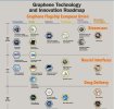 Graphene-Tech-Roadmap.jpg