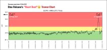 2021-Etna-Heart-Beat-Temor.jpg