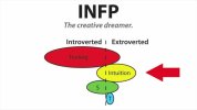 INFP Stack.jpg