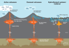 1599px-Sketch_showing_typical_CO2_emission_patterns_from_volcanic_and_magmatic_systems.png