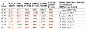 weekly-decline-immunity-vaccine.png