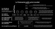 Organigramme du Partenariat public-privé mondial.jpg