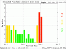 planetary-k-index.gif