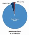 Greenhouse Gases Matthew Ehret Session 76.jpg